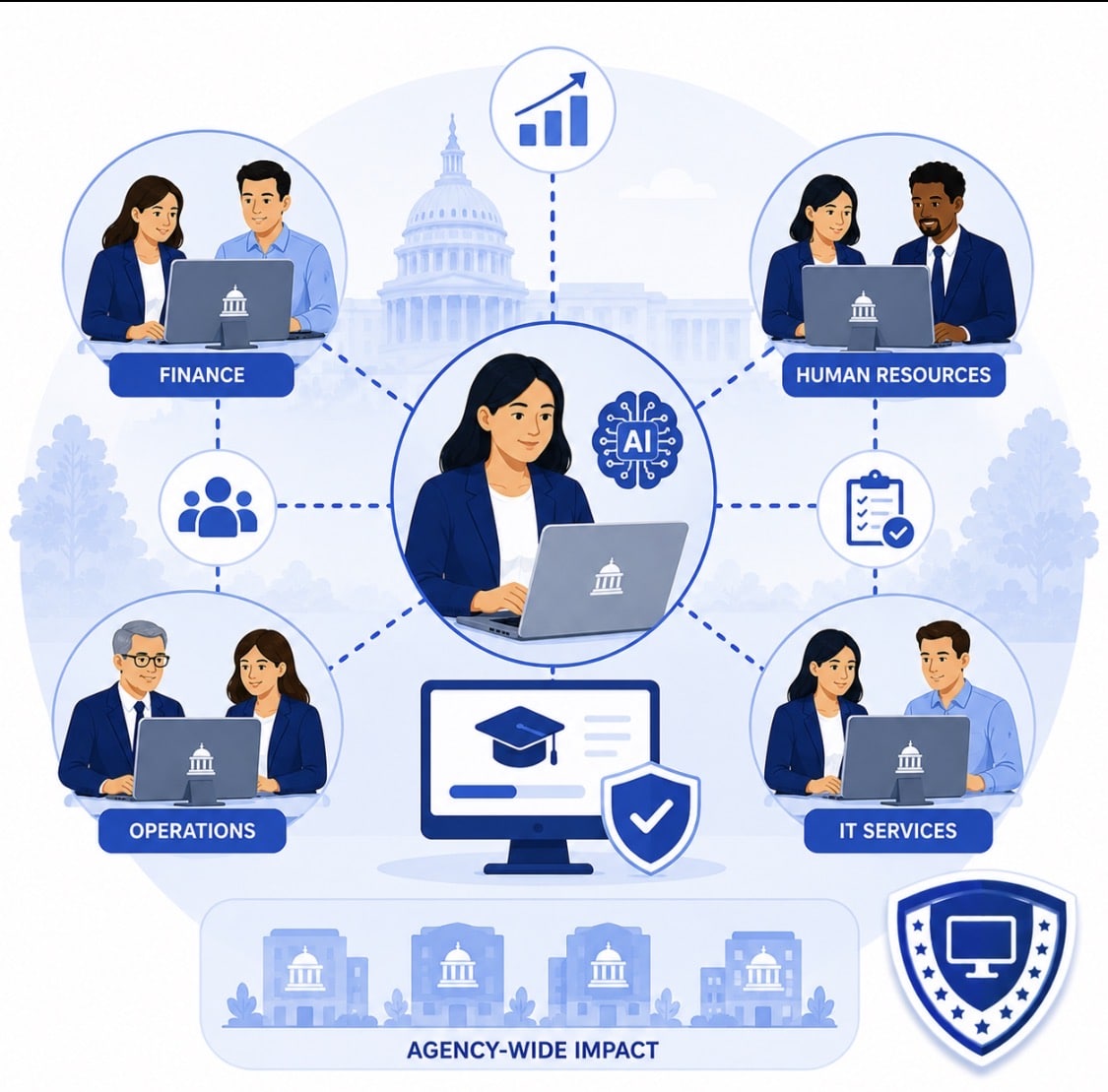 Scalable AI Training for Government Employees
